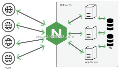 nginx防止恶意域名解析与反代80与443端口完整版